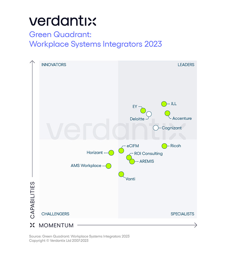 gq-workplace-systems-integrators-2023